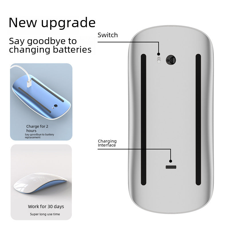 Wireless Bluetooth miaocontrol mouse for Apple macbook laptop mac computer Shenzhen digital Huaqiang North